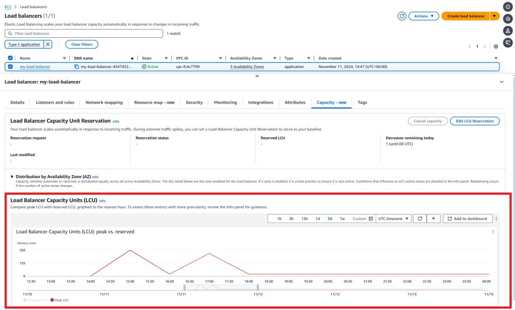 The Capacity tab in the AWS Console for ELB displays historic usage in terms of LCU.