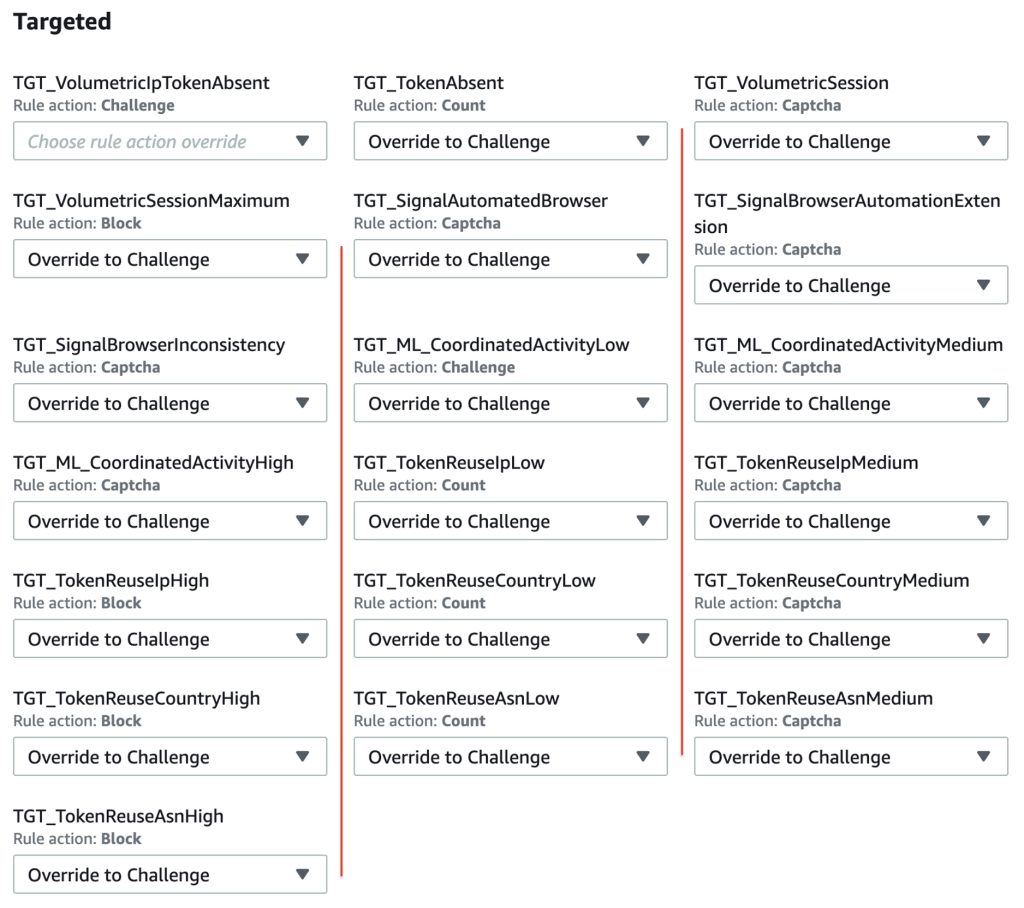 Figure 1: Sequence diagram demonstrating AWS WAF inserting a header to the application for bot mitigation
