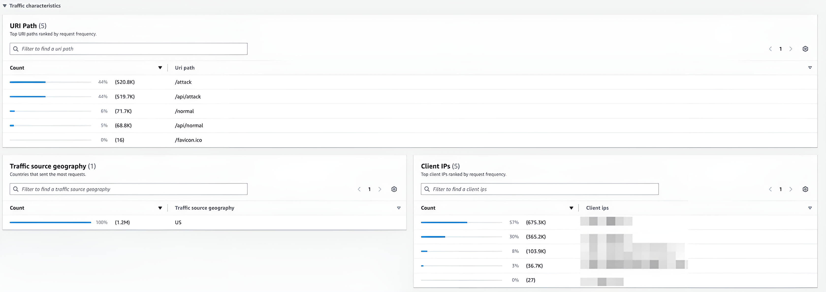 Figure 4: Details of traffic characteristics, such as targeted URIs and source geography. This data is handy for reinforcing protection by configuring extra logic in rules.