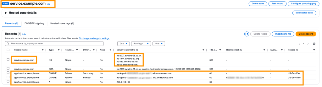 Figure 1: Records in the service.example.com public hosted zone in commercial account