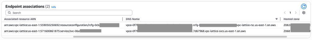 AWS Management Console view showing the associations of a service network endpoint. In a red circle it is highlighted the DNS information of those associations.