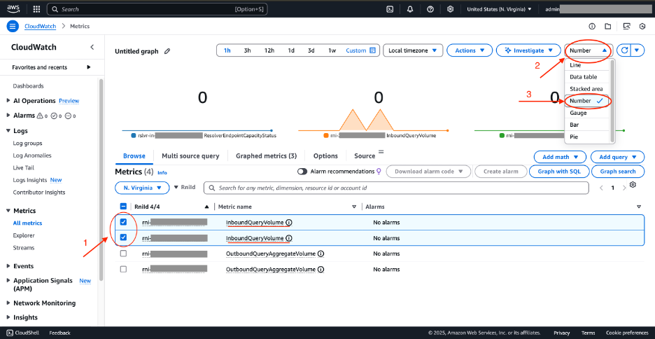AWS CloudWatch metrics dashboard showing three graphs displaying resolver endpoint metrics. The interface shows selected InboundQueryVolume metrics for multiple endpoints, with time series data plotted as line graphs. The visualization type can be changed via a dropdown menu highlighted with 'Number' selected. Red arrows point to key interface elements including metric selection and graph type options. All metrics show 'No alarms' status.