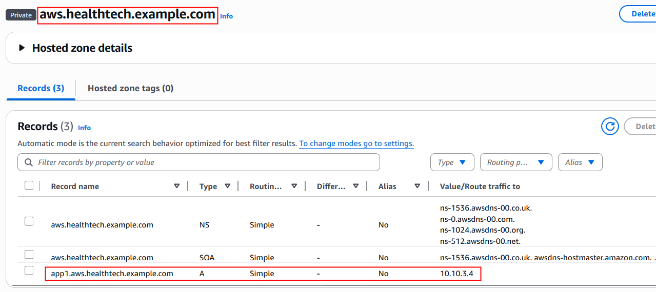 Figure 2: Private hosted zone configuration for inbound delegation