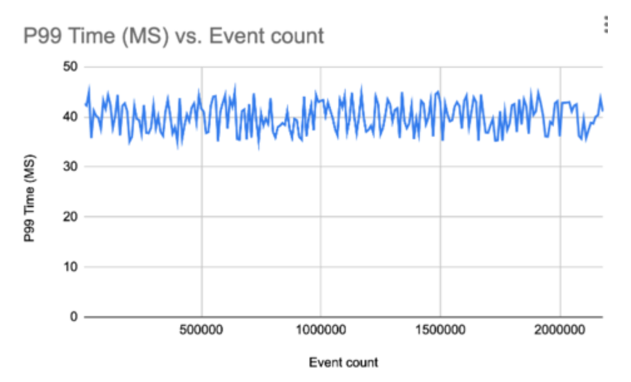 System Latency Metrics