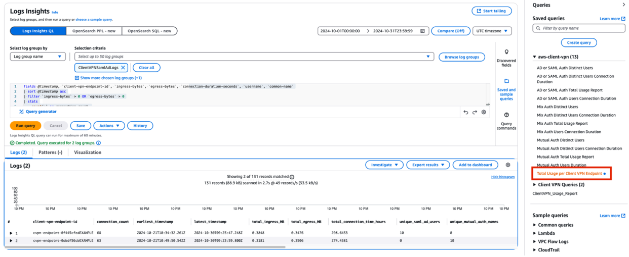 Figure 5: CloudWatch Log Insights console showing Total Usage Per VPN Endpoint