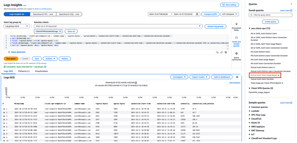 Figure 6: CloudWatch Log Insights console showing Mutual Auth Total Usage