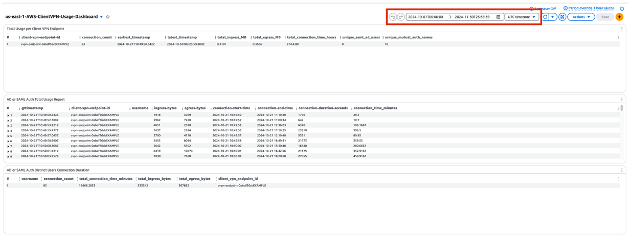 Figure 8: CloudWatch dashboard console showing Client VPN Queries