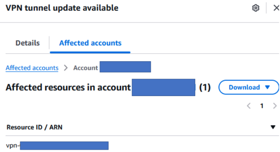 Figure 7: Affected Resources