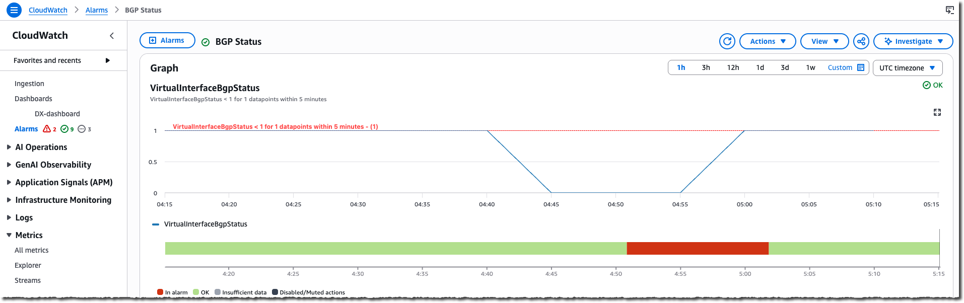 Figure 3: CloudWatch alarm for VirtualInterfaceBgpStatus metric