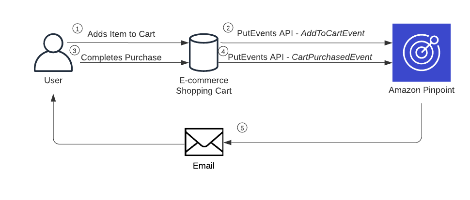 Architecture Diagram