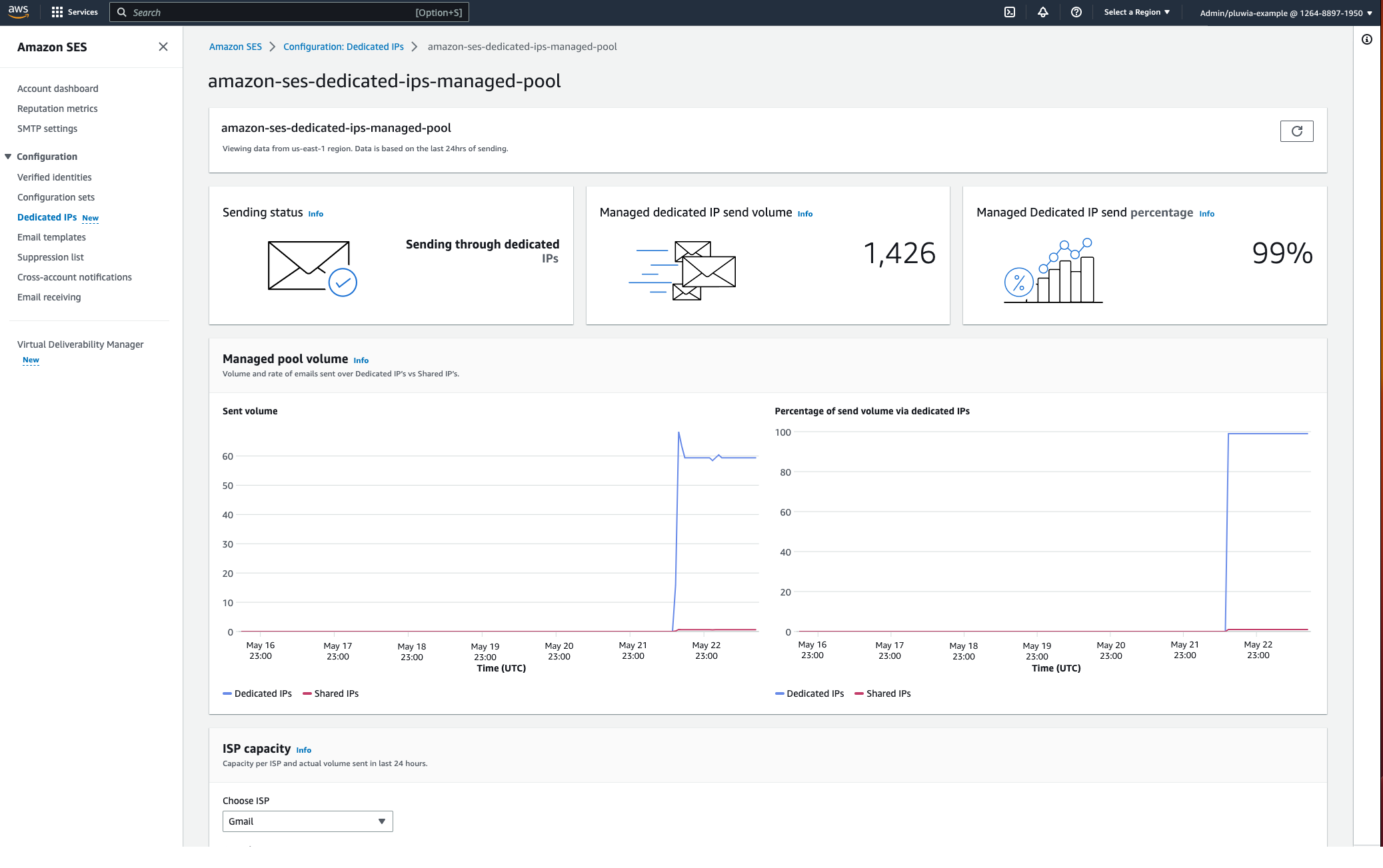 dedicated IPs metrics and reporting