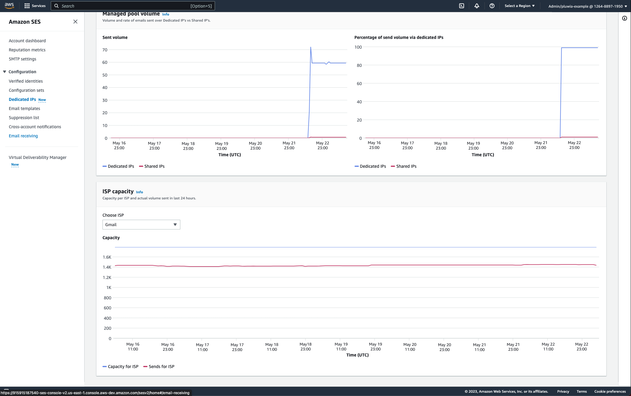 dedicated IP ISP capacity metric
