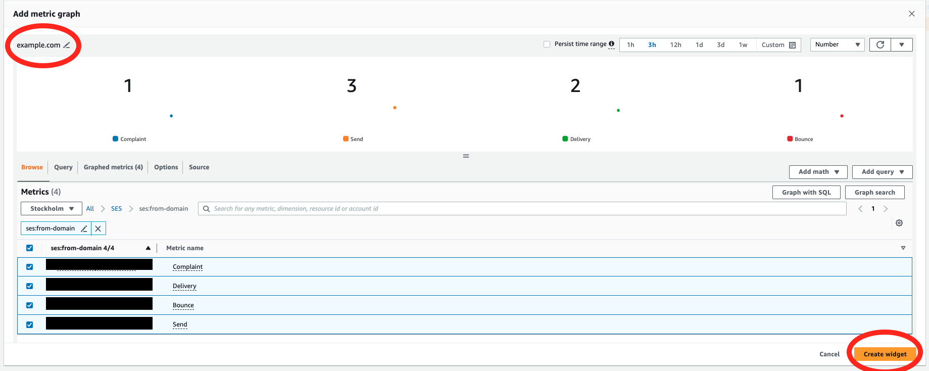CloudWatch dashboard with the metrics 