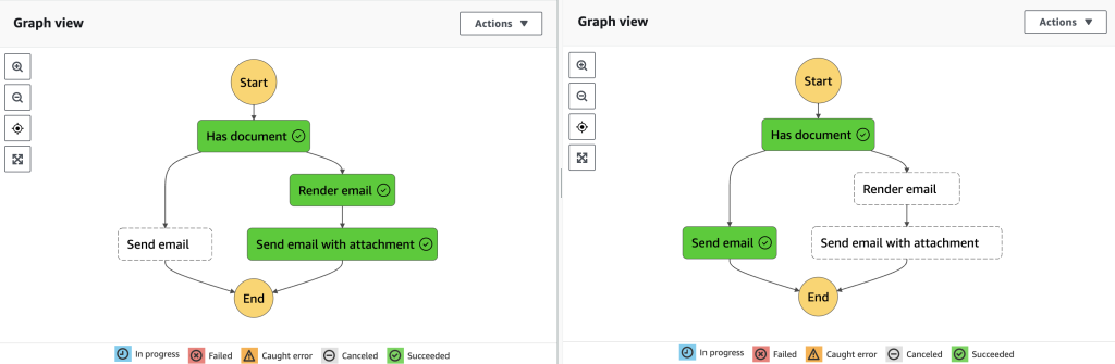 Screenshot of Step Functions console, showing the two successful invocations.