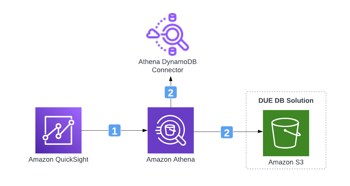 quicksight-resources-diagram