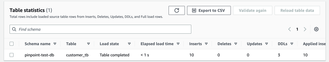 Fig 11: AWS DMS Replication statistics
