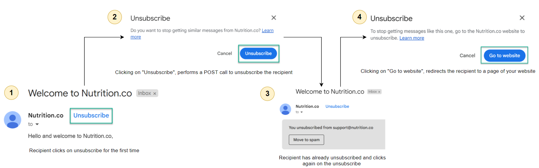 unsubscribe-flow-gmail
