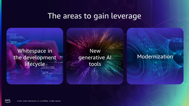 Areas of cloud architecture that can give you leverage to accelerate your business include: Whitespace in the development lifecycle, New generative AI tools, and Modernization.
