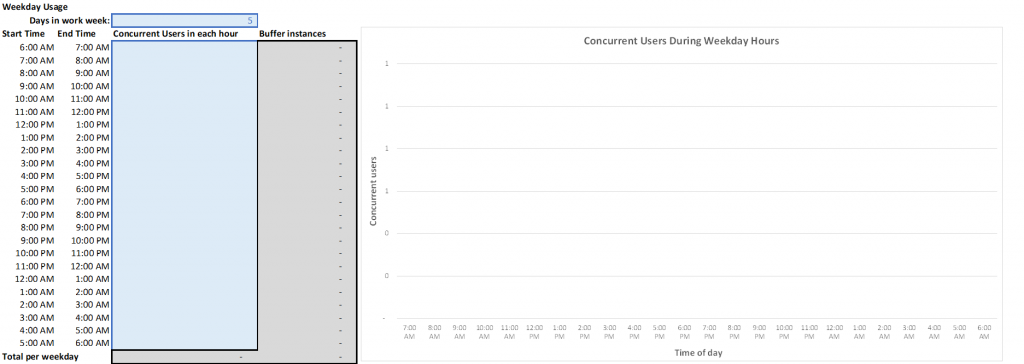 Outil de tarification Amazon AppStream 2.0 - Etape 2