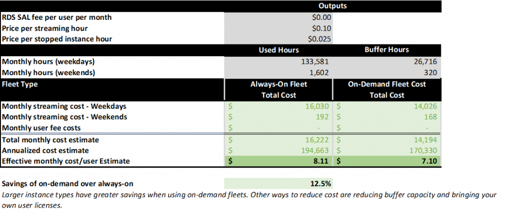 Outil de tarification Amazon AppStream 2.0 - Exemple 1 - Couts