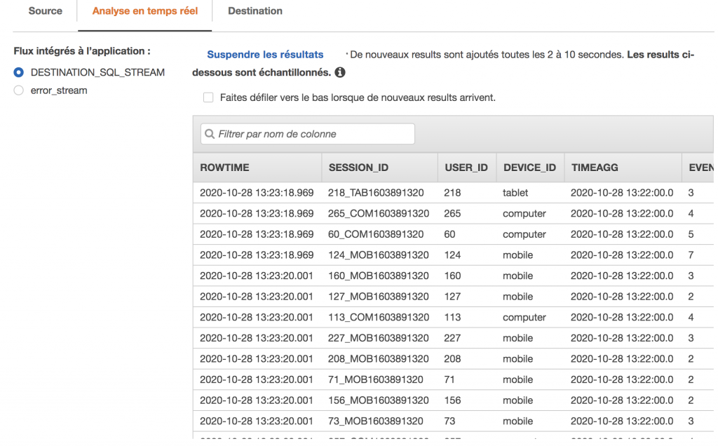 Amazon Kinesis - Tests de destination