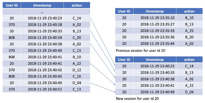 Suivi de parcours - 2eme session