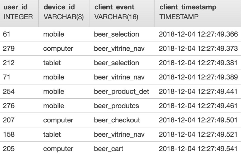 Exemples d'évènements