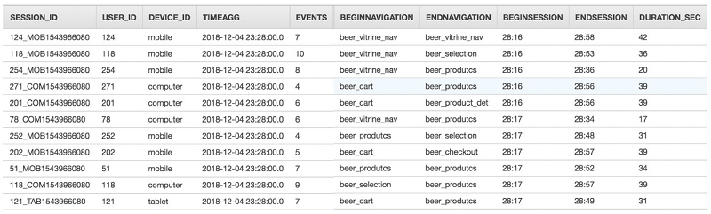 Agrégation des évènements