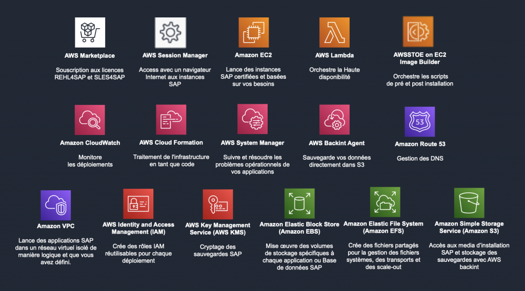 Services AWS intégrés avec Launch Wizard