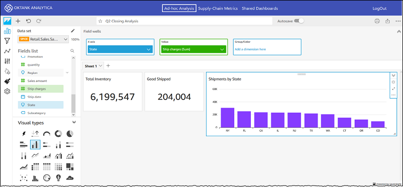 Création et édition de tableaux de bord en libre-service.