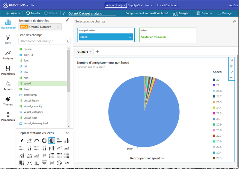 Exploration des données disponibles sur l'analyse QuickSight.