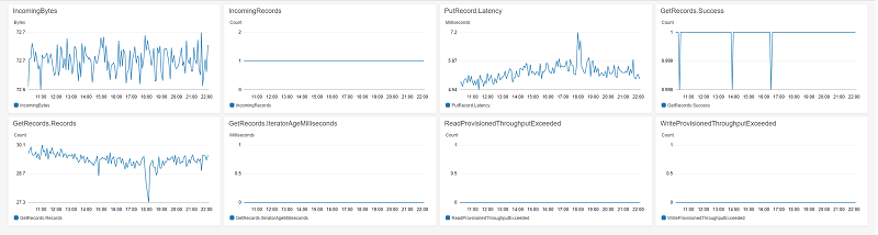 Cloudwatch metrics