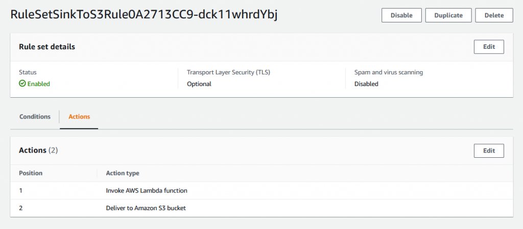 Amazon SES - ResuleSet Definition