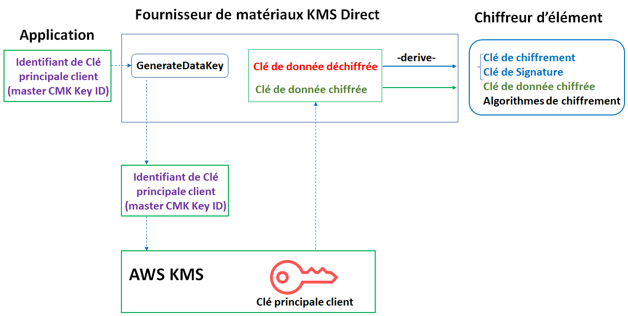 Fournisseur de matériaux KMS