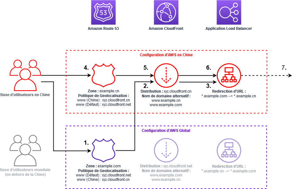 Utilisateurs Chine .com