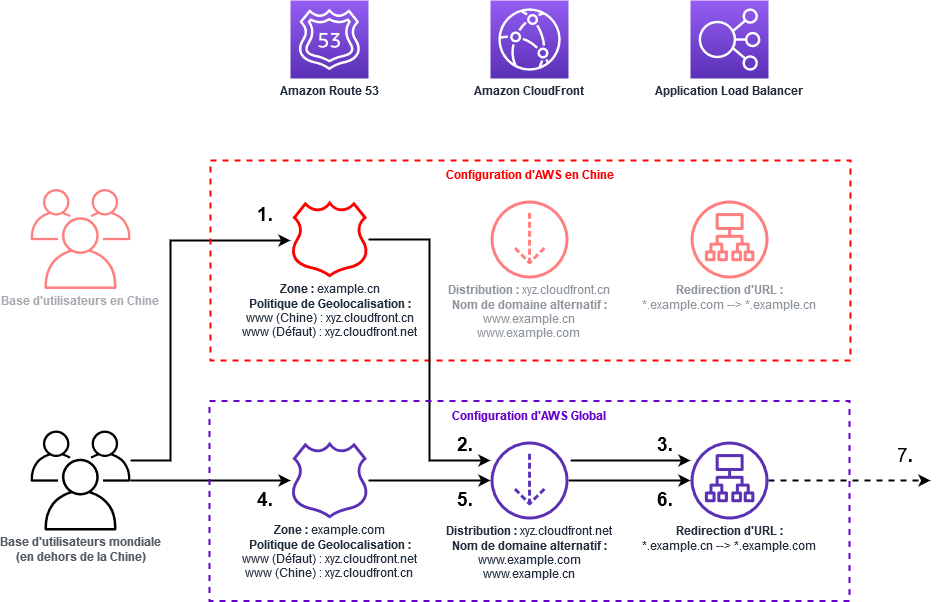 Utilisateurs monde .cn