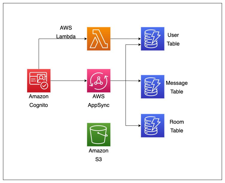 Diagram Arsitektur Backend