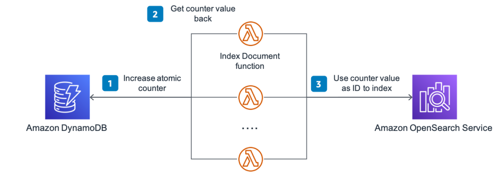 Menyimpan ID dari operasi indeksin massal menggunakan Python Low-Level Client untuk OpenSearch