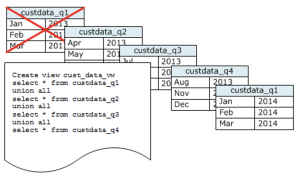Gambar - Timeseries table