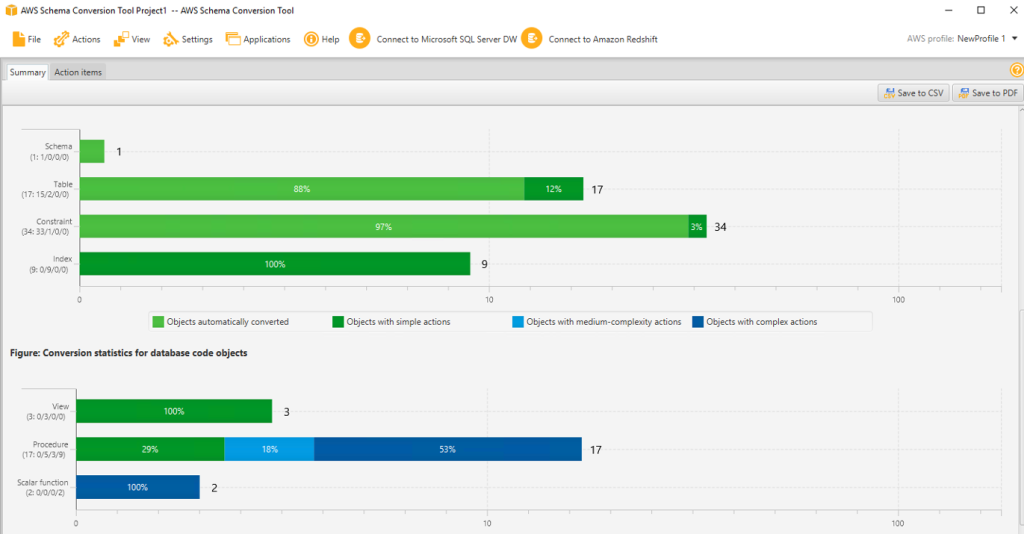 Laporan Assessment AWS SCT