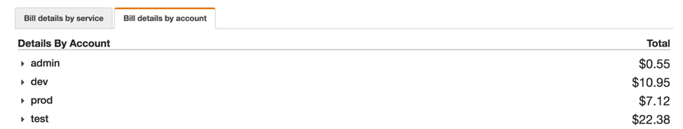 bill details broken out