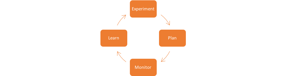 annual license approach