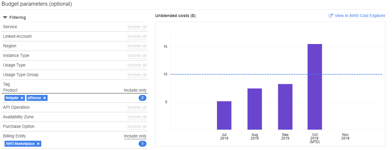 AWS Budgets filter by tags and billing entity AWS Marketplace