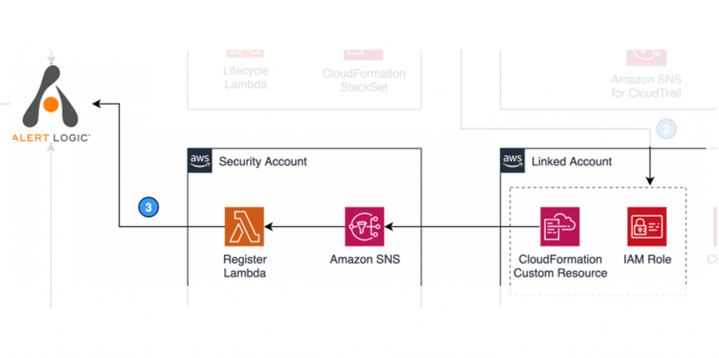 Alert Logic featured image