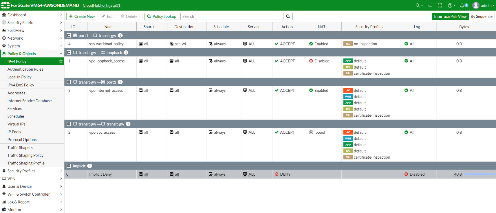 FortiGate screenshot showing current security policies
