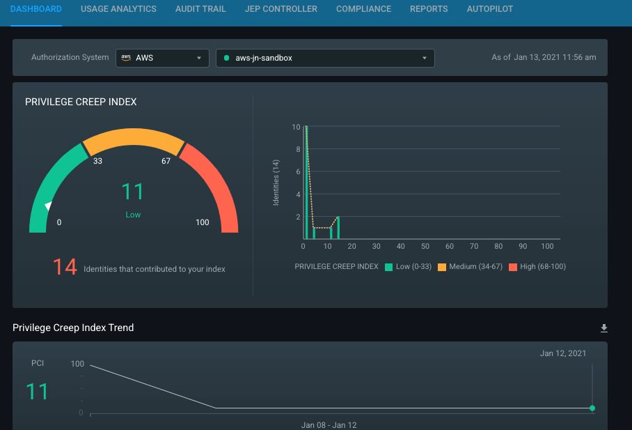 CloudKnox console screenshot showing privilege creep index