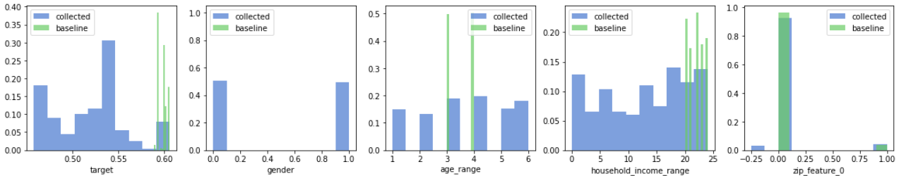 inference feature statistics plotted with baseline feature statistics to graphically identify deviations in collected data