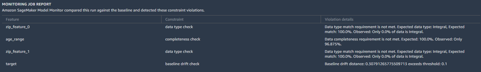 SageMaker constraint violations from the data quality model monitoring job