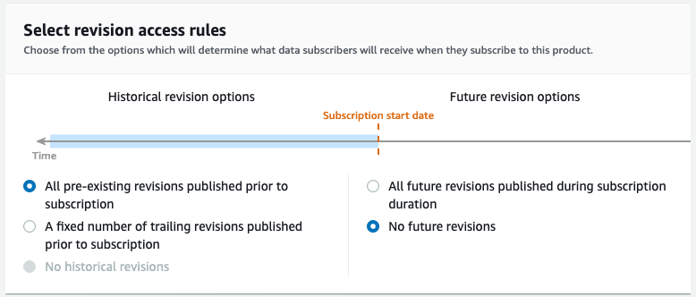 a data set with all trailling revisions