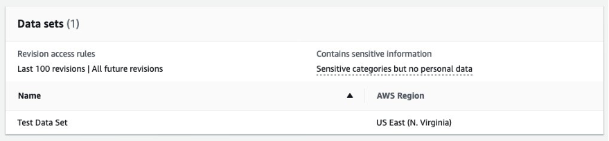 Viewing revision access rules